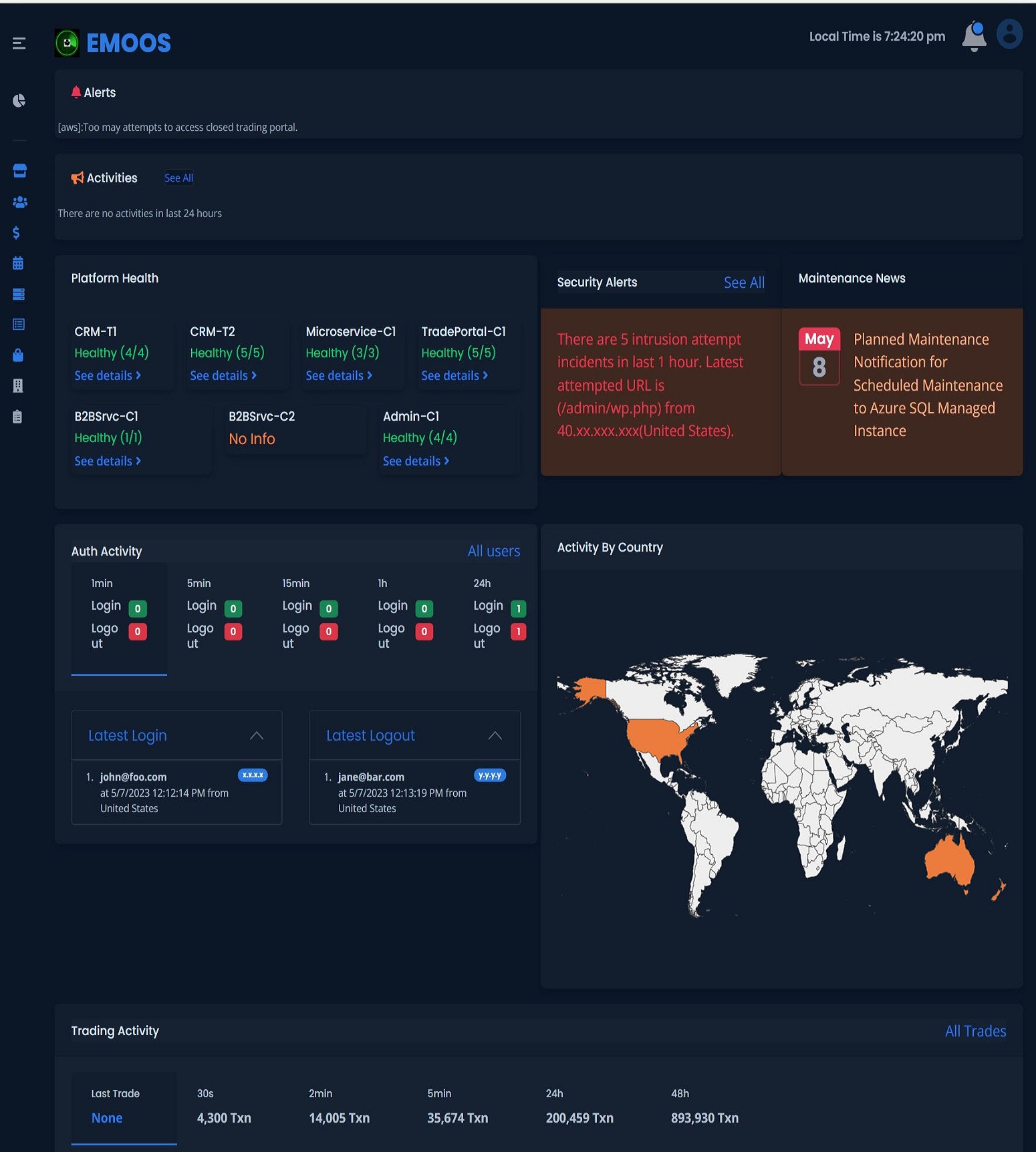 EMOOS Dashboard